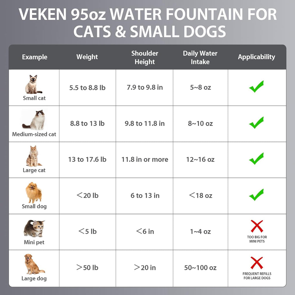 Innovation Award Winner Stainless Steel Cat Water Fountain, 95Oz/2.8L Automatic Pet Fountain Dog Water Dispenser with Replacement Filters & Silicone Mat for Cats, Dogs (Space Black)