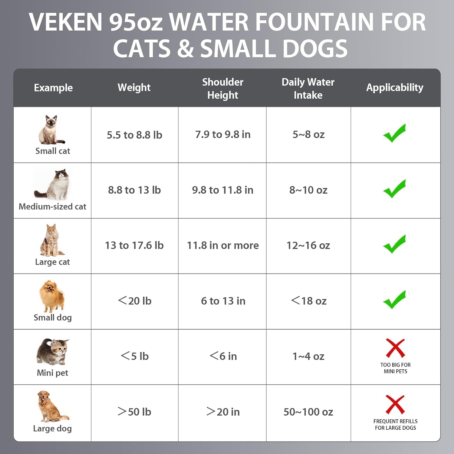 Innovation Award Winner Stainless Steel Cat Water Fountain, 95Oz/2.8L Automatic Pet Fountain Dog Water Dispenser with Replacement Filters & Silicone Mat for Cats, Dogs (Space Black)